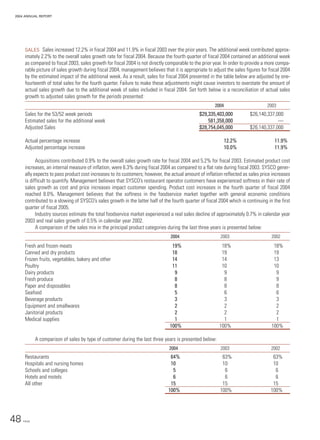 sysco Annual Reports2004