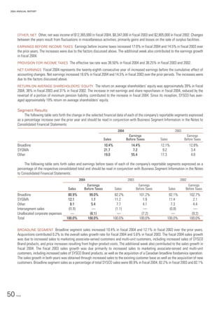 sysco Annual Reports2004