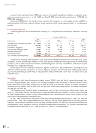 sysco Annual Reports2004