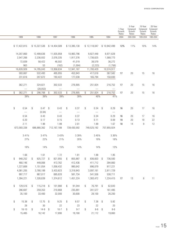 Sysco employee stock options