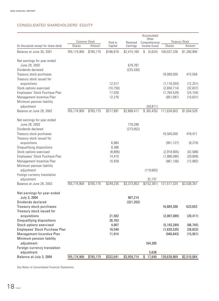 Sysco employee stock options