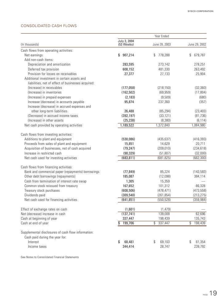 Sysco employee stock options