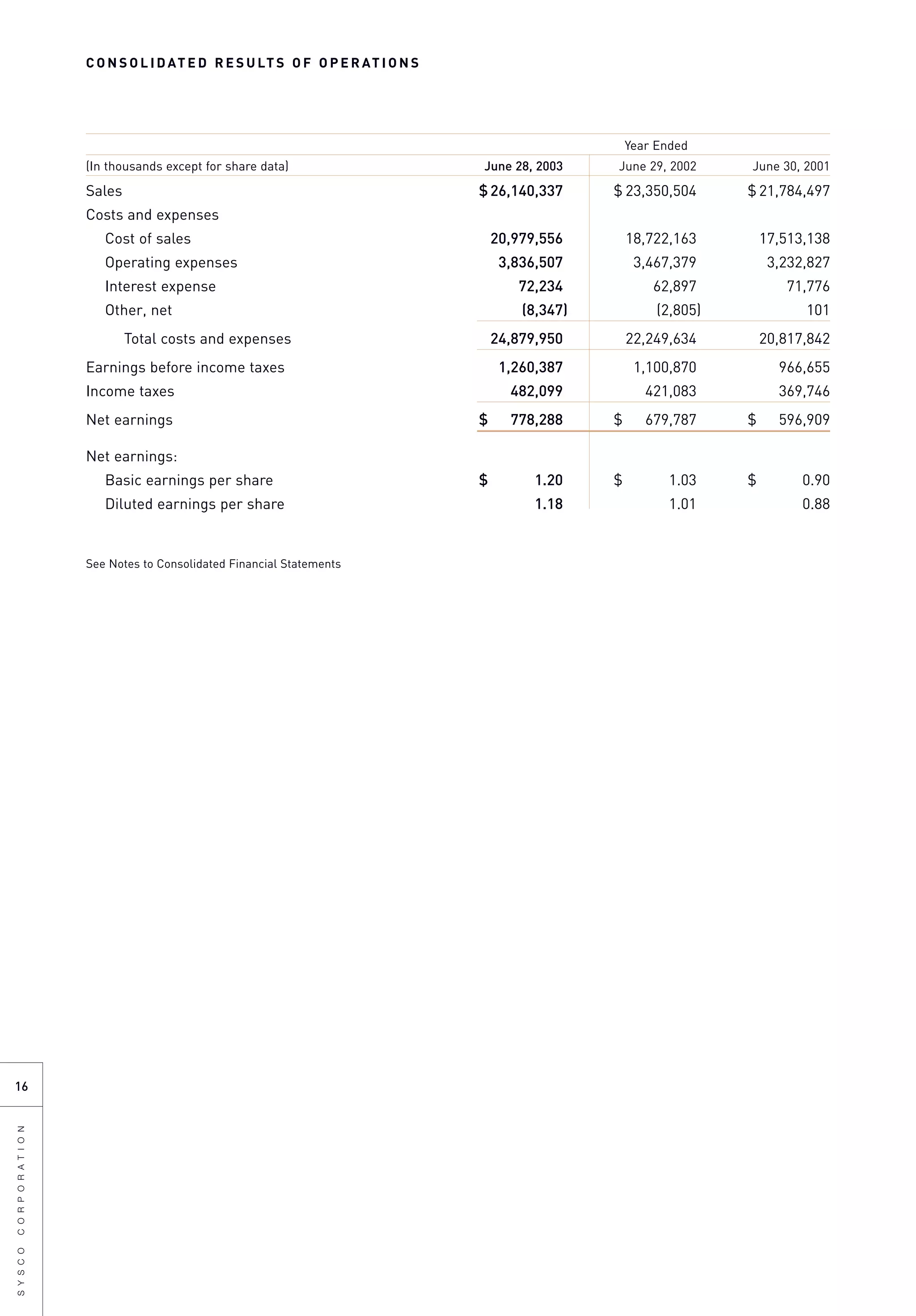 sysco Annual Reports2003