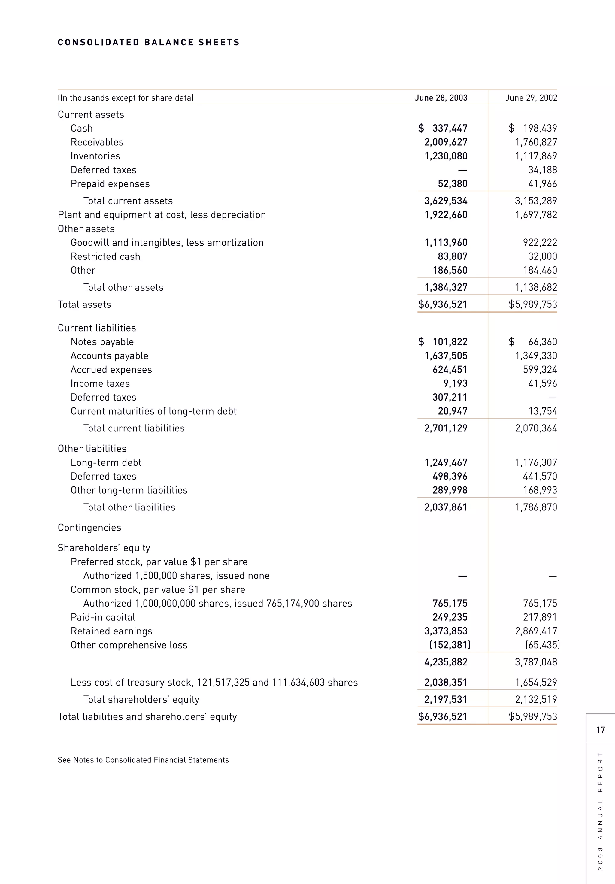 sysco Annual Reports2003