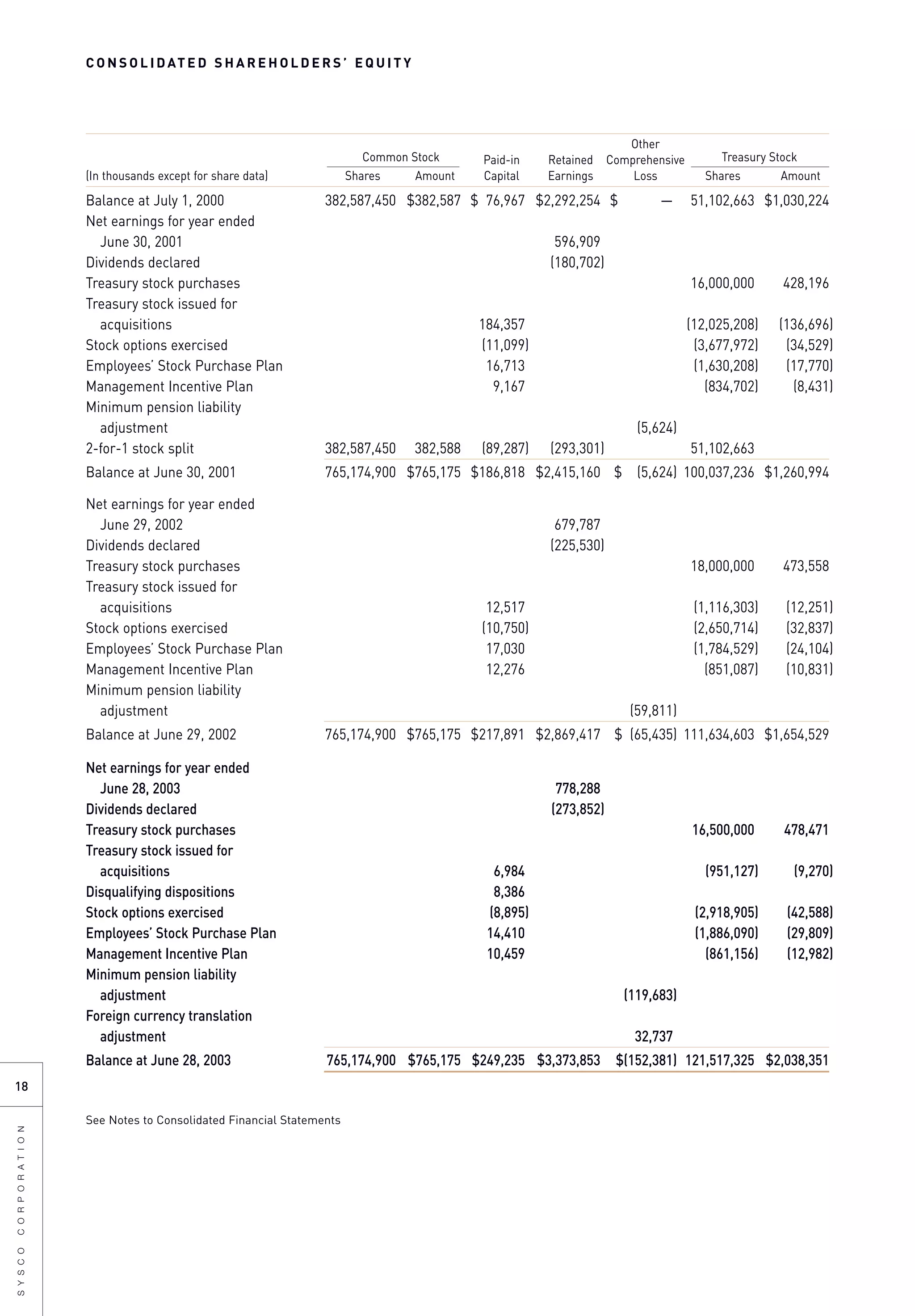 sysco Annual Reports2003