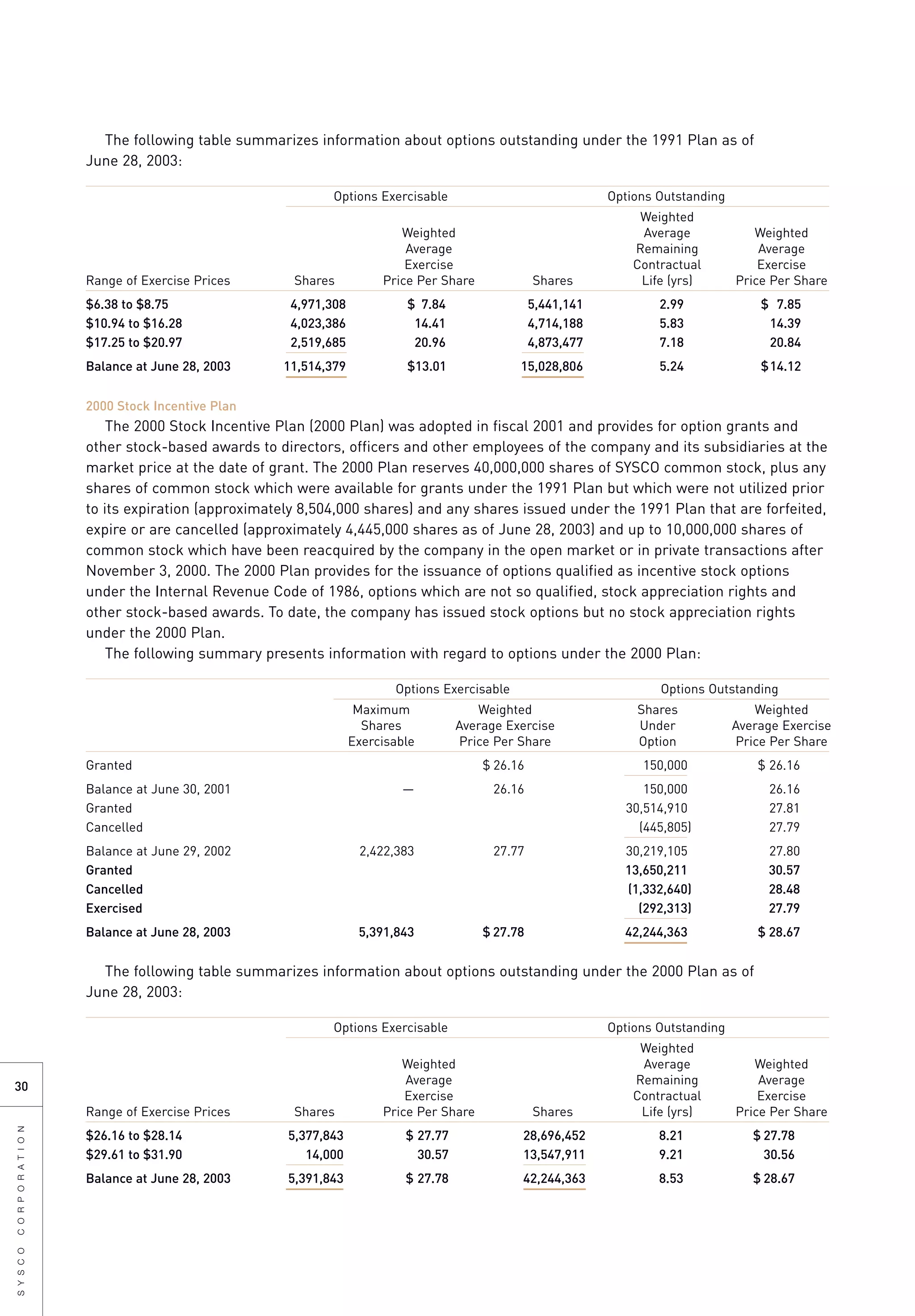 sysco Annual Reports2003