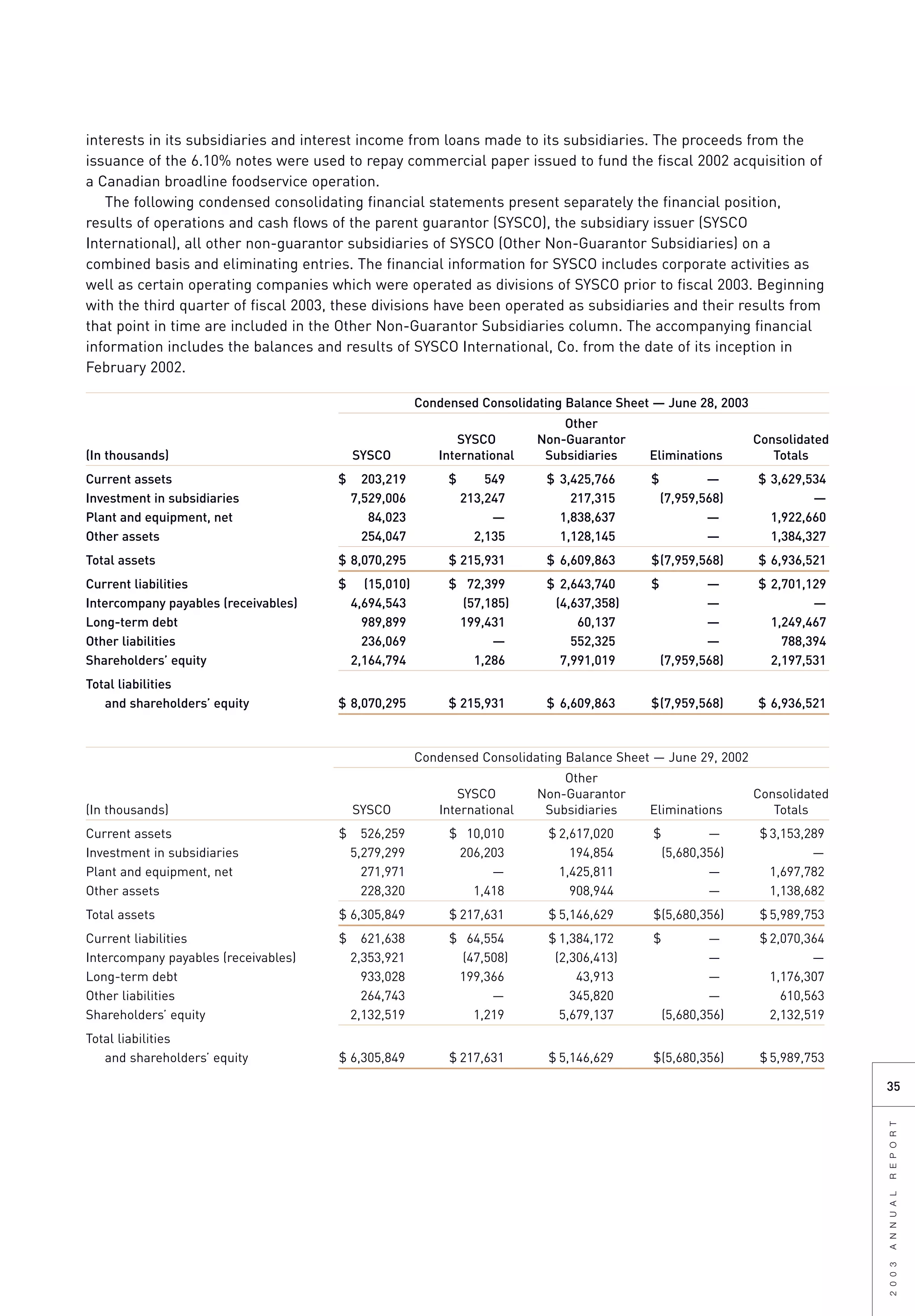 sysco Annual Reports2003