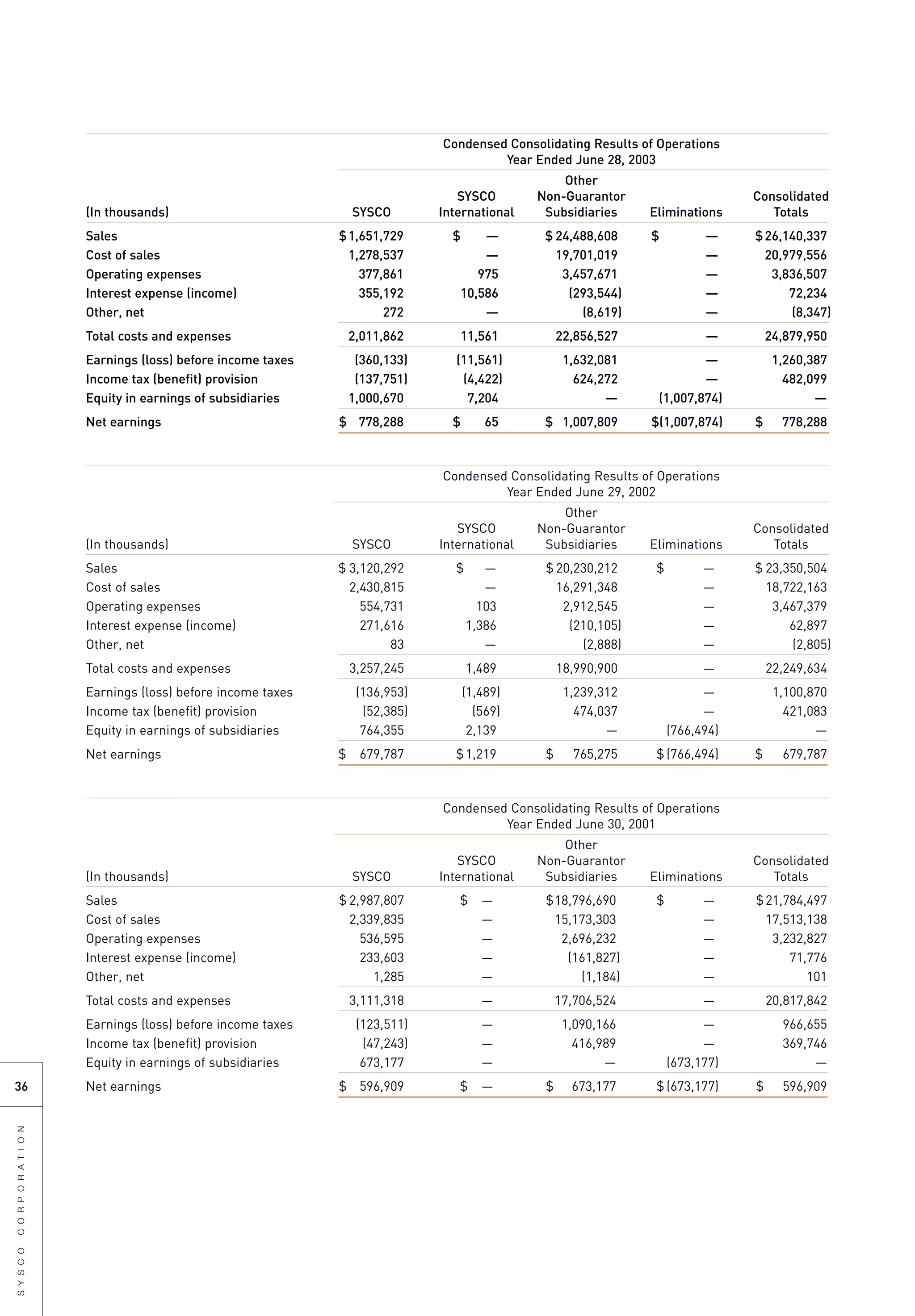 sysco Annual Reports2003