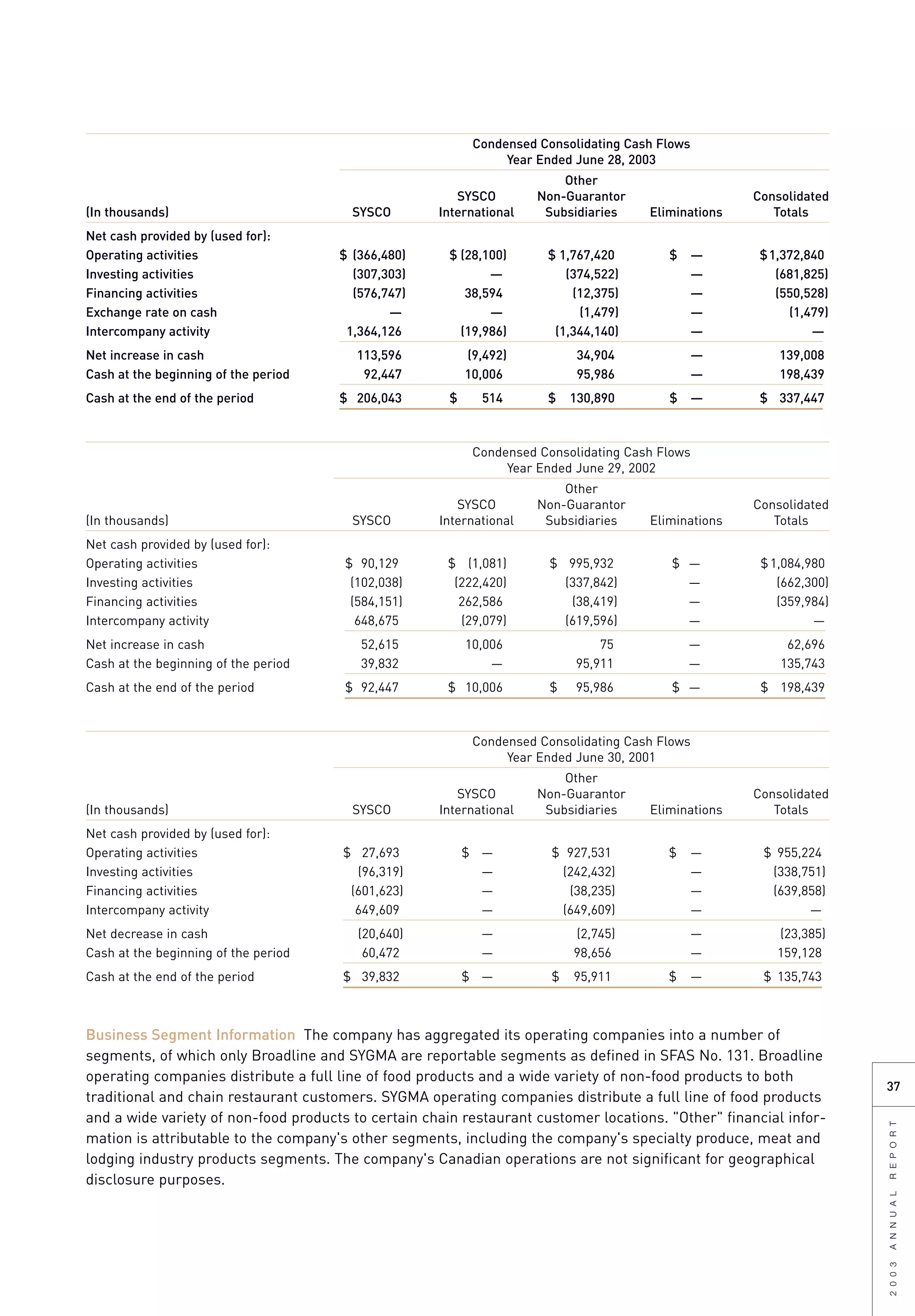 sysco Annual Reports2003