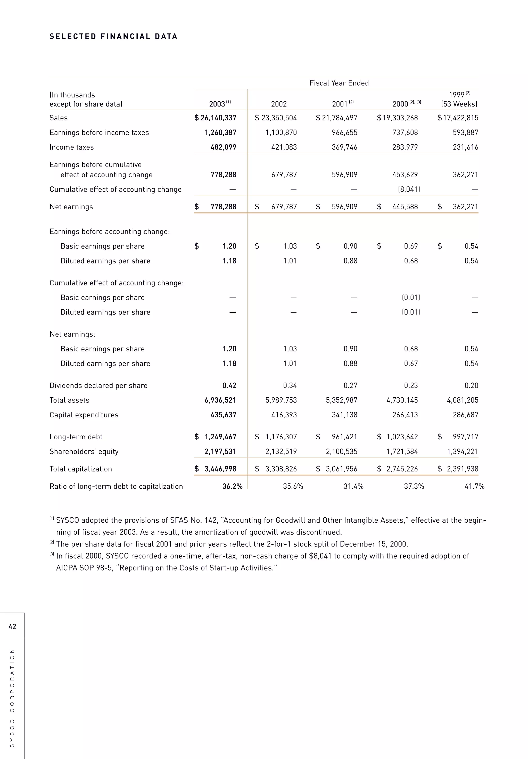 sysco Annual Reports2003