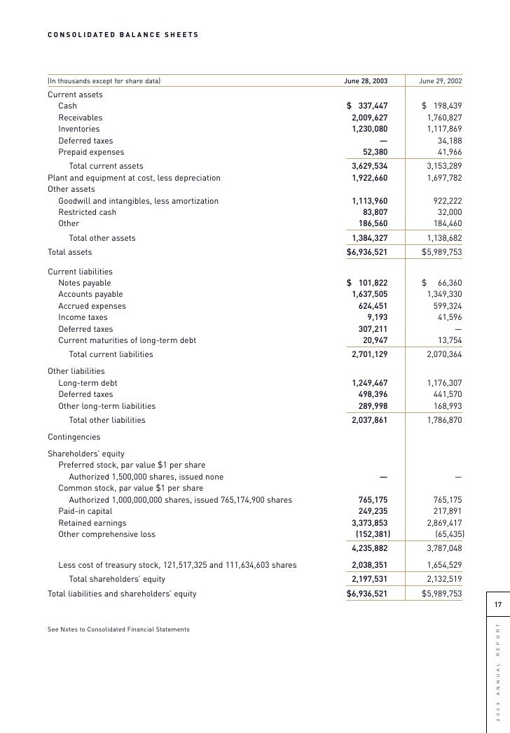Sysco employee stock options