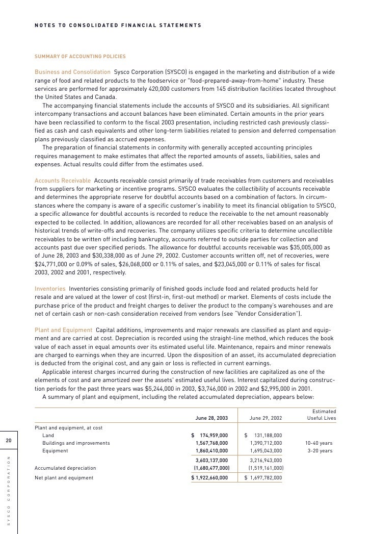 Sysco stock options