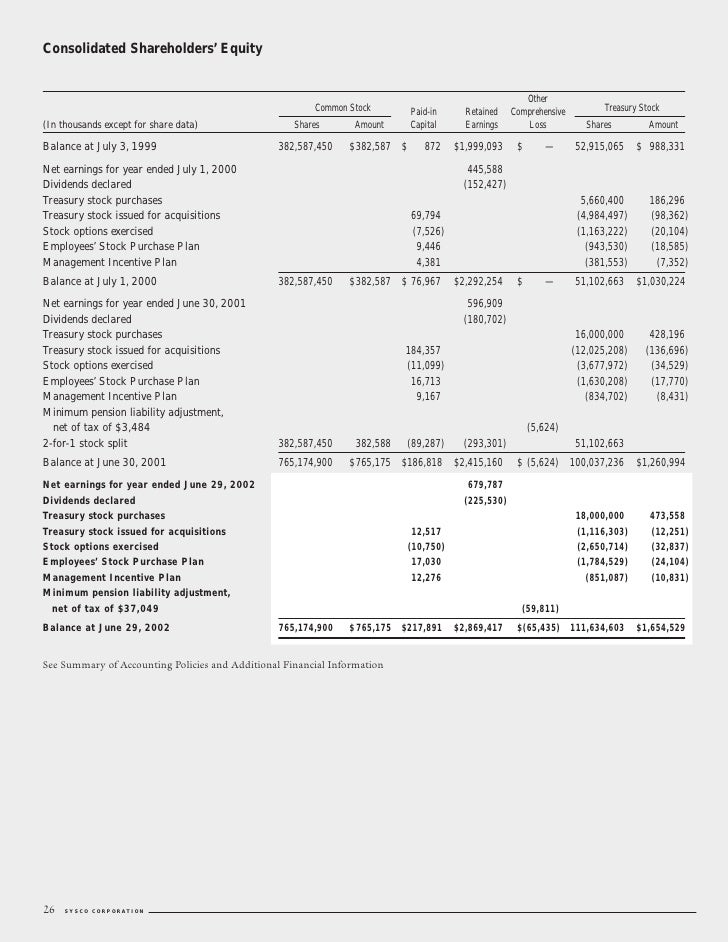 Accounting for employee stock options and other contingent equity claims