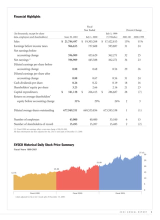 sysco Annual Reports2001