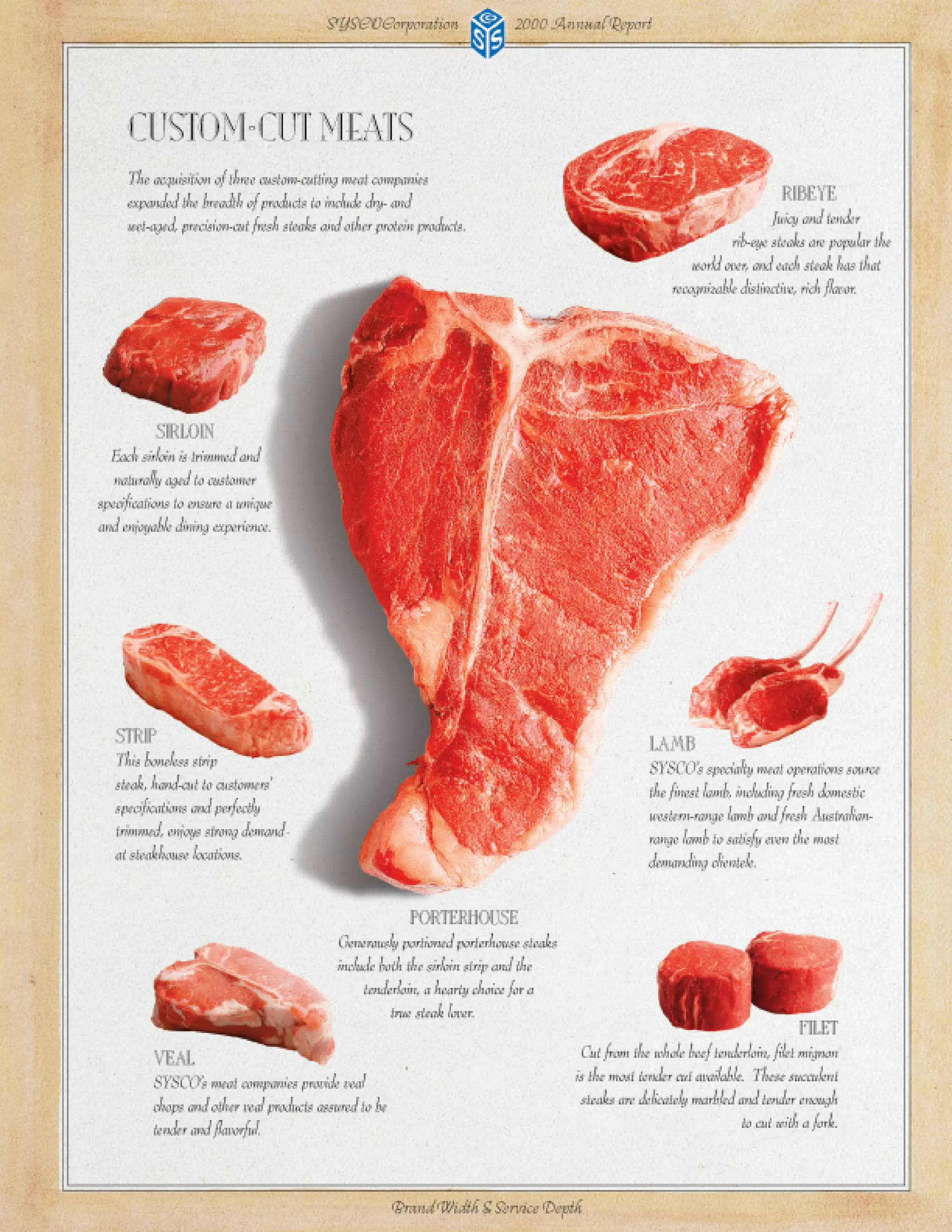 sysco Annual Reports2002