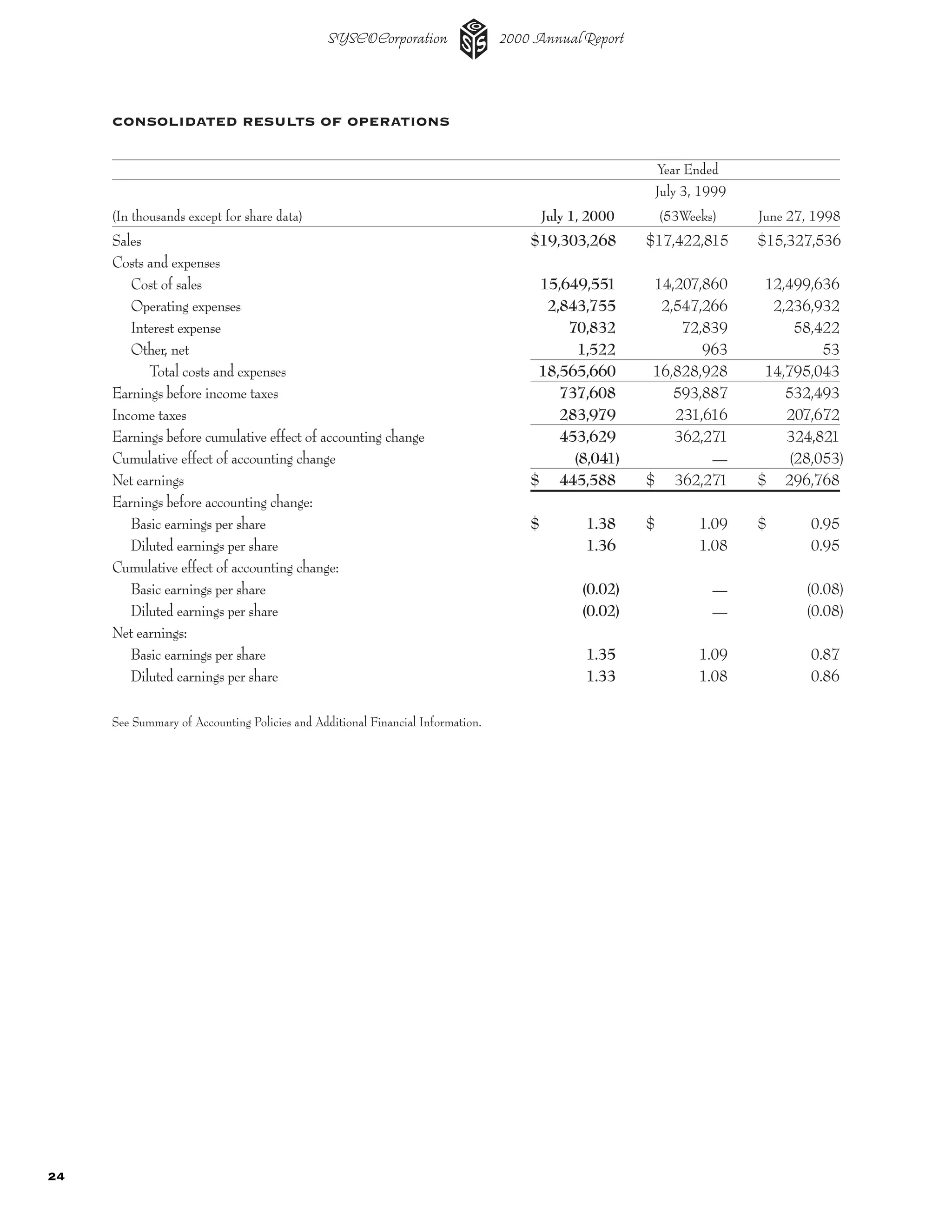 sysco Annual Reports2002