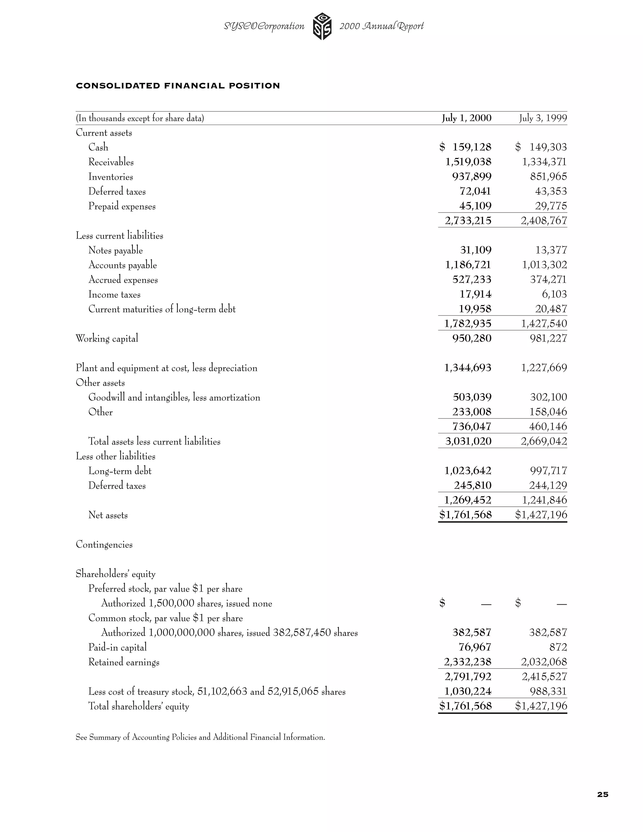 sysco Annual Reports2002
