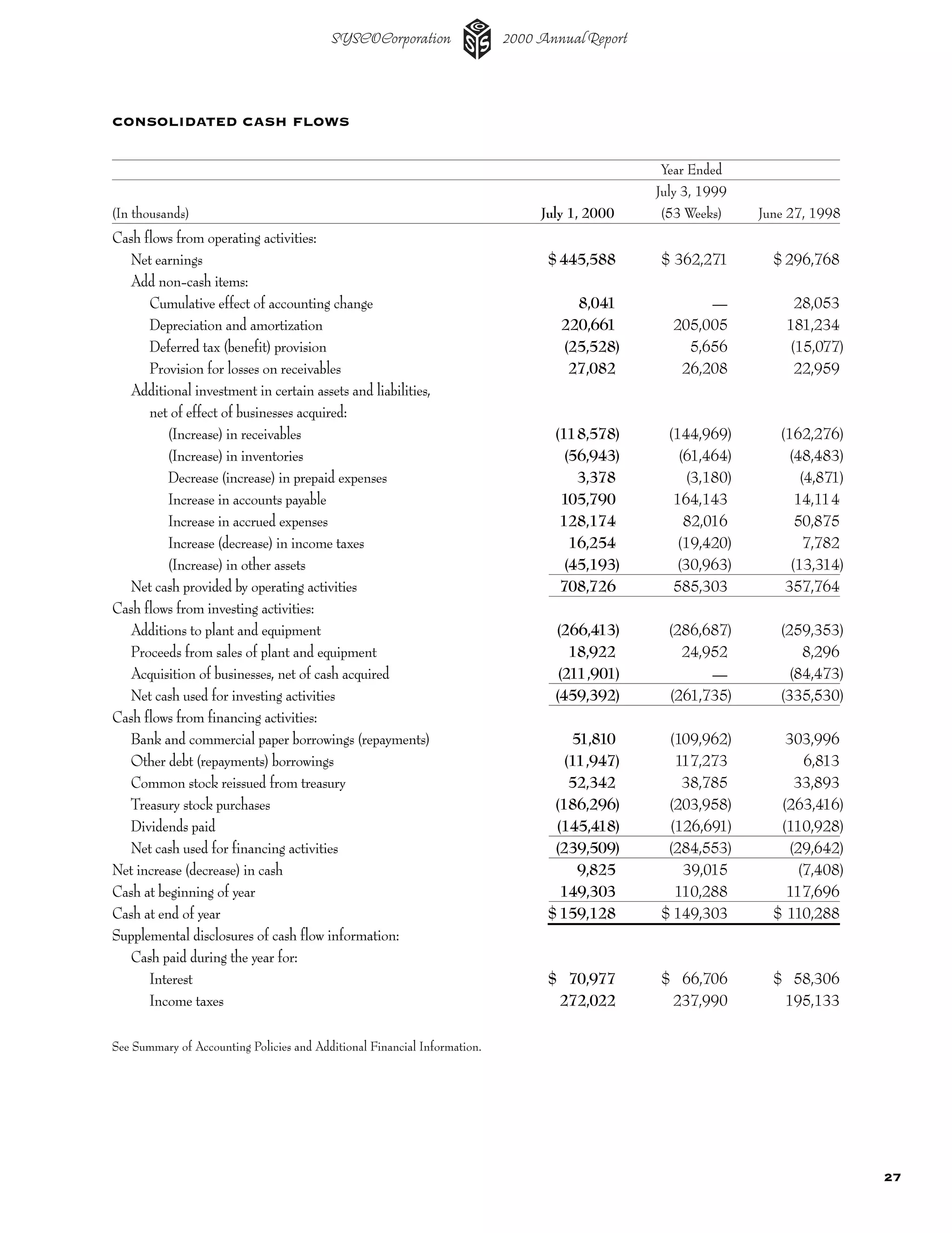 sysco Annual Reports2002