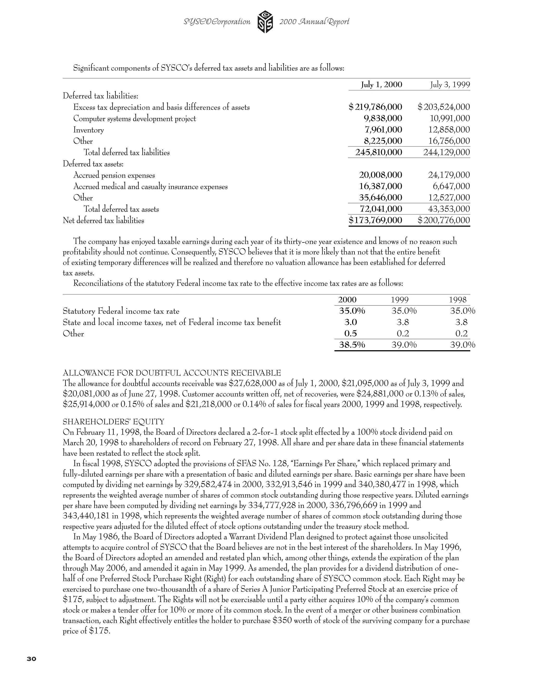 sysco Annual Reports2002