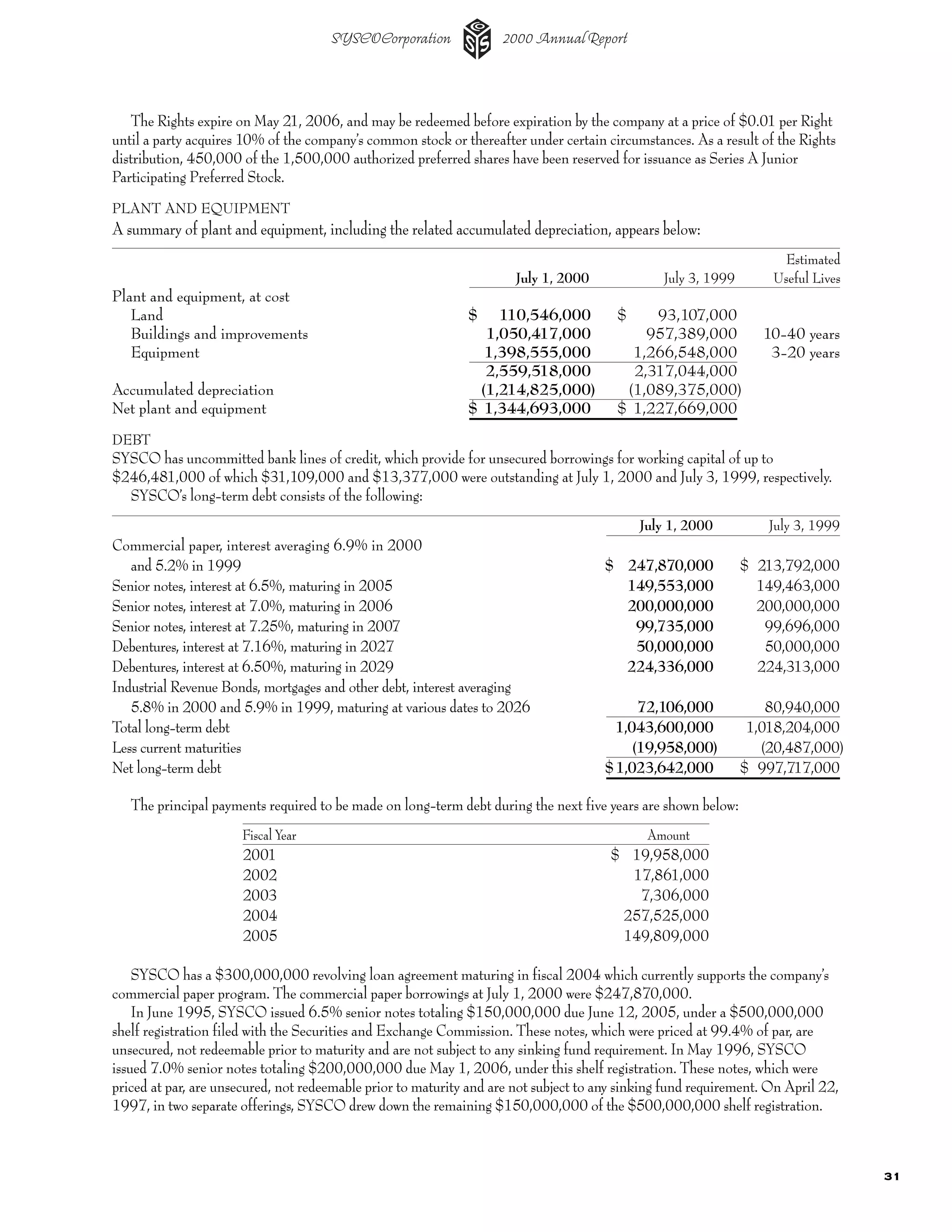sysco Annual Reports2002