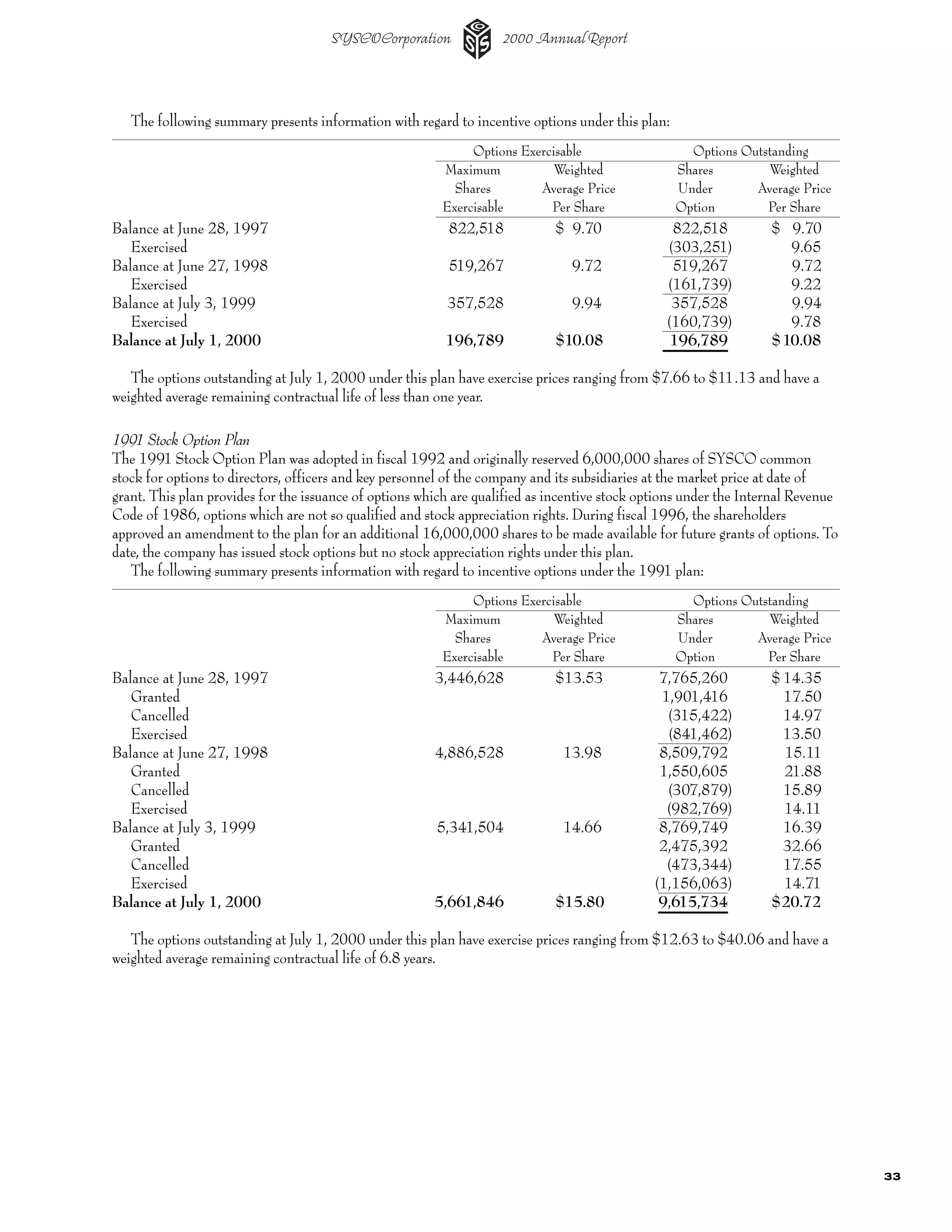 sysco Annual Reports2002