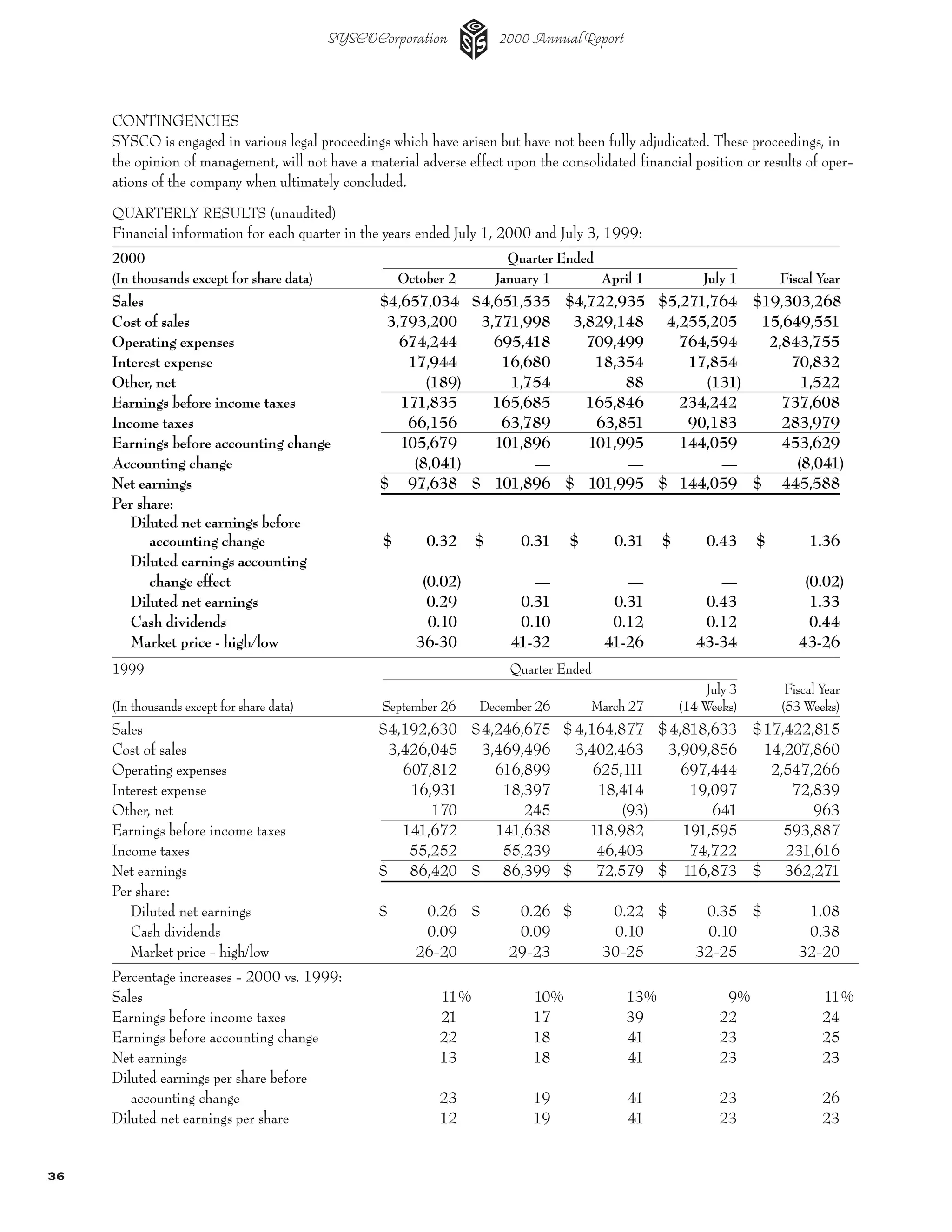 sysco Annual Reports2002