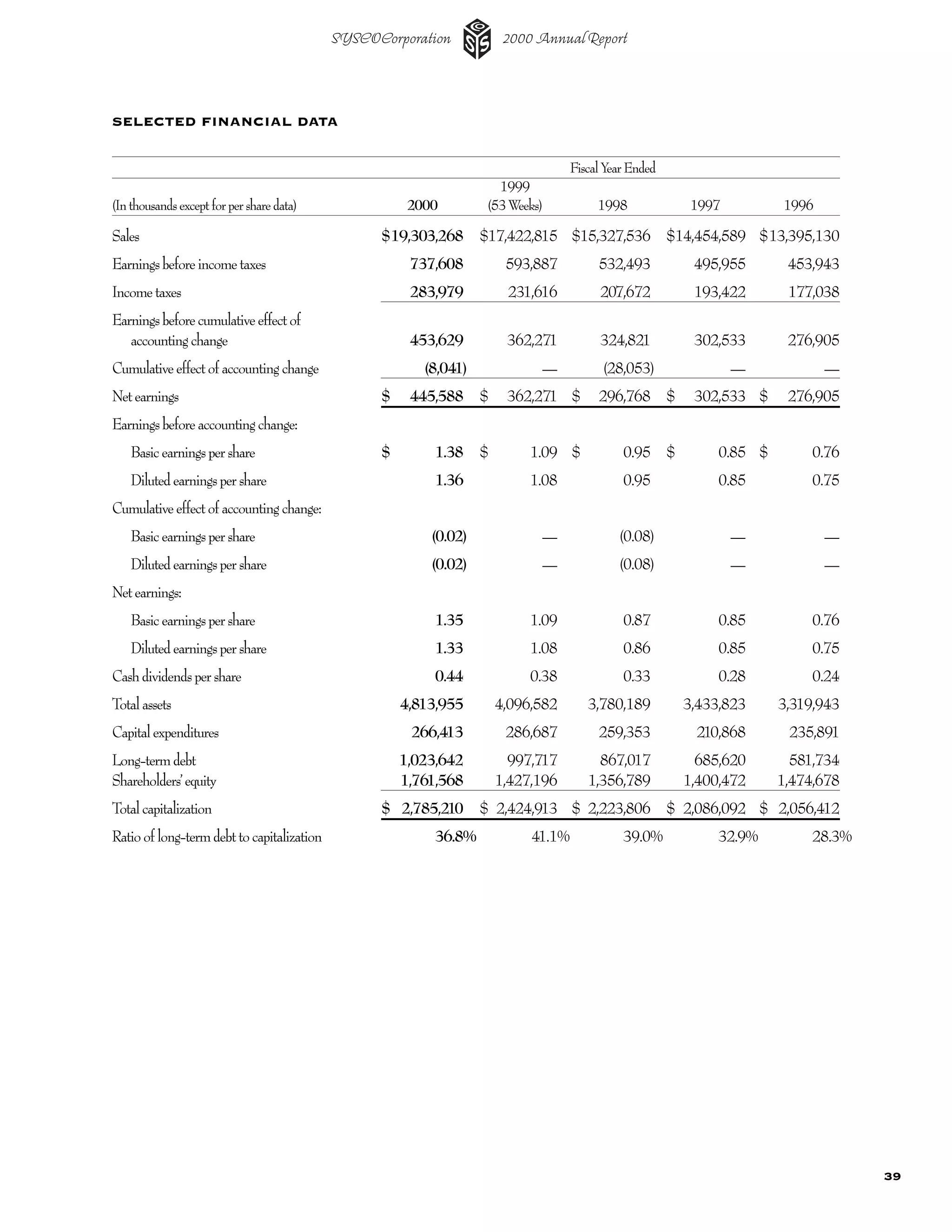 sysco Annual Reports2002