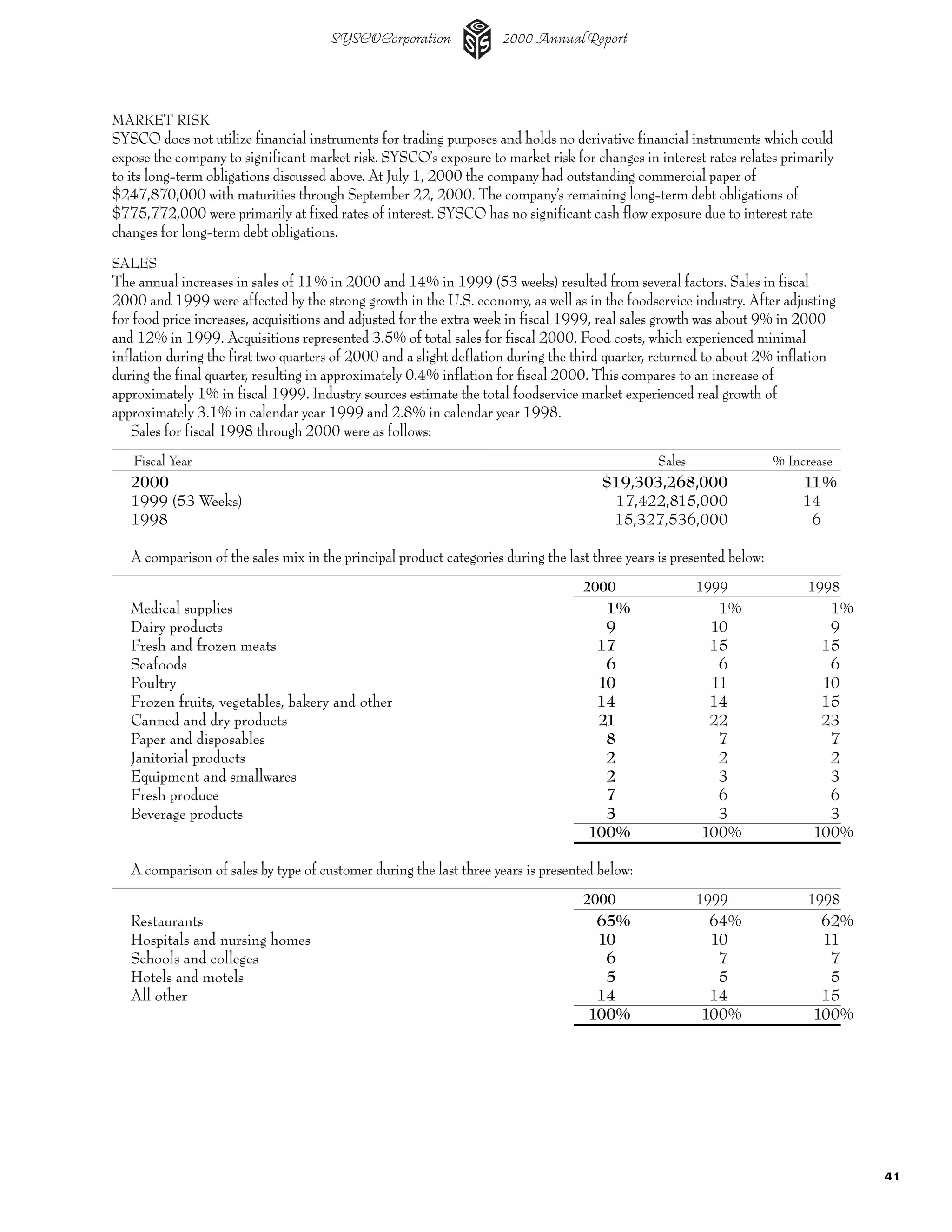sysco Annual Reports2002