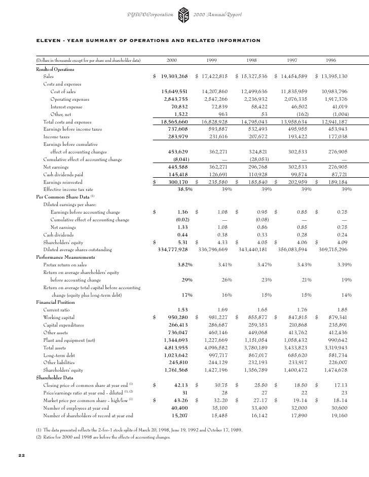 Sysco employee stock options
