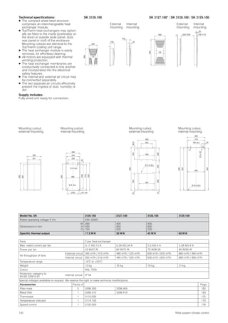 120 Rittal system climate control
280
550
Technical speciﬁcations:
● The compact sheet steel structure
comprises an interchangeable heat
exchanger module.
● TopTherm heat exchangers may option-
ally be ﬁtted to the inside (preferably on
the door) or outside (side panel, door,
rear panel or roof) of the enclosure.
Mounting cutouts are identical to the
TopTherm cooling unit range.
● The heat exchanger module is easily
removed, for effortless cleaning.
● All motors are equipped with thermal
winding protection.
● The heat exchanger membranes are
conductively connected to one another
and incorporated into the electrical
safety features.
● The internal and external air circuit may
be connected separately.
● The two separate air circuits effectively
prevent the ingress of dust, humidity or
dirt.
Supply includes:
Fully wired unit ready for connection.
SK 3126.100 SK 3127.100* / SK 3128.100 / SK 3129.100
Model No. SK 3126.100 3127.100 3128.100 3129.100
Rated operating voltage V, Hz 230, 50/60
Dimensions in mm
W
H
D
280
550
150
400
950
205
400
950
225
Speciﬁc thermal output 17.5 W/K 30 W/K 45 W/K 60 W/K
Fans 2 per heat exchanger
Max. rated current per fan 0.11 A/0.13 A 0.28 A/0.34 A 0.3 A/0.4 A 0.38 A/0.4 A
Power per fan 23 W/27 W 60 W/75 W 70 W/90 W 85 W/90 W
Air throughput of fans
External circuit 265 m3/h / 315 m3/h 480 m3/h / 525 m3/h 600 m3/h / 625 m3/h 860 m3/h / 900 m3/h
Internal circuit 265 m3/h / 315 m3/h 480 m3/h / 525 m3/h 600 m3/h / 625 m3/h 860 m3/h / 900 m3/h
Temperature range –5°C to +55°C
Weight 12 kg 18 kg 19 kg 21 kg
Colour RAL 7035
Protection category to
EN 60 529/10.91
Internal circuit IP 54
Special voltages available on request. We reserve the right to make technical modiﬁcations.
Accessories Packs of Page
Filter mats 3 3286.300 3286.400 182
Metal ﬁlter 1 3286.310 3286.410 183
Thermostat 1 3110.000 175
Temperature indicator 1 3114.100 174
Speed control 1 3120.000 176
205*/225
50
155*/175
150 42
108
Internal
mounting
External
mounting
Mounting cutout,
external mounting
Mounting cutout,
internal mounting
External
mounting
Internal
mounting
Mounting cutout,
external mounting
Mounting cutout,
internal mounting
950
400
400
250
345
280
36.5235
255
950
15
35025
Ø 9.5 (8x)
385
350
18 x 45°
280
(230)
200
254
524
Ø 8 (4x)
Ø 15 (2x)
266
25492
518
550
280
550
501
251
380
Ø 9.5 (4x)
400
370
R6 (4x) 25
920
920
950
2
25x45°
 