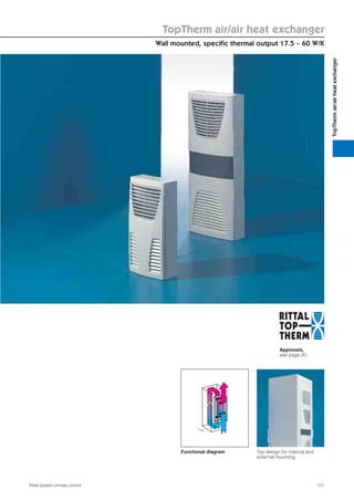 TopTherm air/air heat exchanger
Wall mounted, speciﬁc thermal output 17.5 – 60 W/K
121Rittal system climate control
TopThermair/airheatexchanger
Top design for internal and
external mounting.
Approvals,
see page 20.
Functional diagram
 