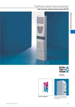 TopTherm air/air heat exchanger
Wall mounted, speciﬁc thermal output 90 W/K
123Rittal system climate control
TopThermair/airheatexchanger
Optimum space utilisation,
thanks to the minimal equip-
ment depth.
Approvals,
see page 20.
Functional diagram
 