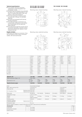 126 Rittal system climate control
Technical speciﬁcations:
● The compact aluminium structure
comprises an interchangeable heat
exchanger module.
● Techline heat exchangers may optionally
be ﬁtted to the inside (preferably on the
door) or outside (side panel, door, rear
panel or roof) of the enclosure.
● The heat exchanger module is easily
removed with 4 screws, for effortless
cleaning.
● All motors are equipped with thermal
winding protection.
● The heat exchanger membranes are
conductively connected to one another
and incorporated into the electrical
safety features.
● The internal and external circuits can be
connected separately; separate routing
effectively prevents the ingress of dust,
moisture and dirt.
Supply includes:
Fully wired unit ready for connection. Fans
are connected via two 3-wire connection
cables, with wire end ferrules.
SK 3131.000 / SK 3132.000 /
SK 3133.000 / SK 3134.000
Mounting cutout, internal mounting
SK 3135.000 / SK 3136.000
Mounting cutout, internal mounting
Mounting cutout, external mounting Mounting cutout, external mounting
A (mm) 1200.0 1480.0 1480.0 1780.0 1600.0 1780.0
B (mm) 271.0 271.0 439.0 439.0 355.0 439.0
C (mm) 239.0 239.0 407.0 407.0 323.0 407.0
D (mm) 220.0 220.0 388.0 388.0 304.0 388.0
E (mm) 880.0 1160.0 1160.0 1460.0 1280.0 1460.0
F (mm) 716.5 996.5 996.5 1296.5 1196.5 1376.5
G (mm) 25.5 25.5 25.5 25.5 – –
H (mm) 160.0 160.0 160.0 160.0 – –
I (mm) 40.0 40.0 40.0 40.0 – –
J (mm) 30.0 30.0 30.0 30.0 – –
K (mm) 160.0 160.0 160.0 160.0 – –
L (mm) 62.0 62.0 62.0 62.0 – –
M (mm) 231.5 231.5 231.5 231.5 – –
Model No. SK 3131.000 3132.000 3133.000 3134.000 3135.000 3136.000
Rated operating voltage V, Hz 230, 50/60
Dimensions in mm
W
H
D
271
1200
110
271
1480
110
439
1480
110
439
1780
110
355
1600
57.5
439
1780
57.5
Speciﬁc thermal output 42.0 W/K 44.0 W/K 63.0 W/K 69.0 W/K 44.5 W/K 48.1 W/K
Fans 2 per heat exchanger
Max. rated current per fan 0.36 A/0.45 A 0.25 A/0.29 A
Power per fan 82/103 W 55/65 W
Air throughput of fans
External circuit 570 m3/h 425/460 m3/h
Internal circuit 570 m3/h 425/460 m3/h
Noise level 62 dB (A) 61.5 dB (A) 68 dB (A) 61 dB (A) 64.5 dB (A) 63 dB (A)
Temperature range –5°C to +55°C
Weight 9.3 kg 10.3 kg 12.5 kg 18.9 kg 11.8 kg 14.8 kg
Colour Black anodised
Cooling surface 2.46 m2 3.43 m2 5.44 m2 7.00 m2 2.82 m2 4.03 m2
Protection category
to EN 60 529/10.91
Internal circuit IP 54
Connection cable 2 x 5 m
Special voltages available on request. We reserve the right to make technical modiﬁcations.
Accessories Packs of Page
Thermostat 1 3110.000 175
Temperature indicator 1 3114.100 174
Speed control 1 3120.000 176
EKK
B
A
D
FHJM
H I
C
127.52525127.5
12
G G
Ø 7
12
L
E160160
B
A
D
231.5
C
F110
144
120
158
25127.525
12
127.5
Ø 4
Ø 7
62
MHJ
KEK
H I
F
A
DG G
C
82.582.5
B
127.525127.525
12
Ø 7
Ø 18
36
L
82.582.5
231.5
160E160
A
D
C
B
144
F110
158
120
127.5127.52525
62
12
Ø 7
Ø 18
36
Ø 4
 