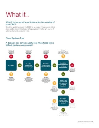 cisco systems Code of Business Conduct 