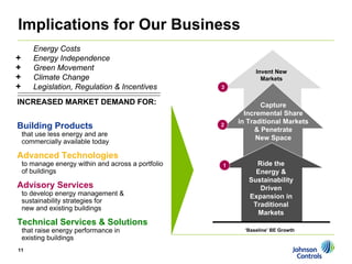 johnson controls CanaccordAdams Virtual Roundtable: A Perspective on Energy Efficiency 