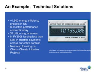 johnson controls CanaccordAdams Virtual Roundtable: A Perspective on Energy Efficiency 