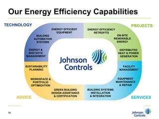 johnson controls CanaccordAdams Virtual Roundtable: A Perspective on Energy Efficiency 