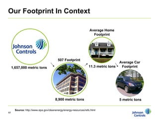 johnson controls CanaccordAdams Virtual Roundtable: A Perspective on Energy Efficiency 