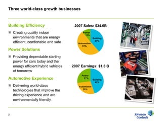 johnson controls CanaccordAdams Virtual Roundtable: A Perspective on Energy Efficiency 