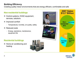 johnson controls CanaccordAdams Virtual Roundtable: A Perspective on Energy Efficiency 