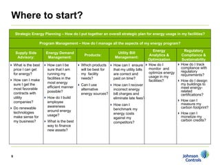 johnson controls CanaccordAdams Virtual Roundtable: A Perspective on Energy Efficiency 