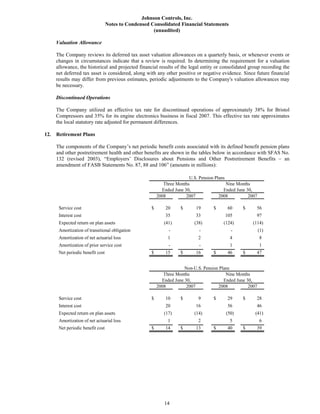 johnson controls  FY2008 3rd Quarter Form 10-Q  