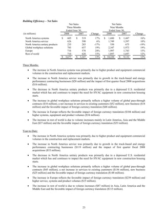 johnson controls  FY2008 3rd Quarter Form 10-Q  