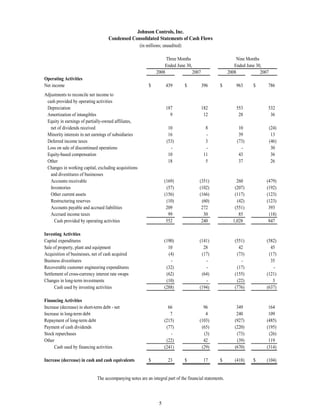 johnson controls  FY2008 3rd Quarter Form 10-Q  