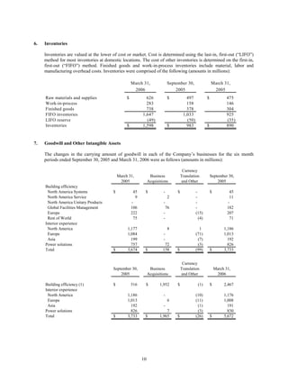 johnson controls  FY2006 2nd Quarter Form 10-Q  
