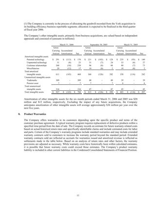 johnson controls  FY2006 2nd Quarter Form 10-Q  