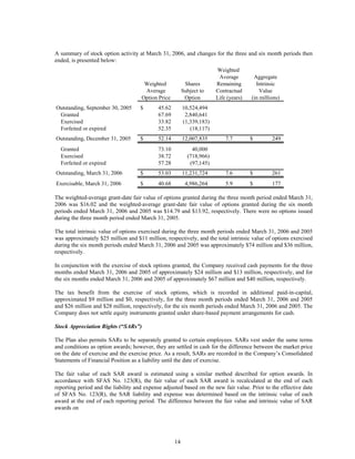 johnson controls  FY2006 2nd Quarter Form 10-Q  