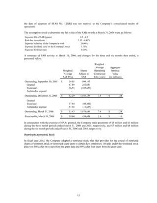 johnson controls  FY2006 2nd Quarter Form 10-Q  