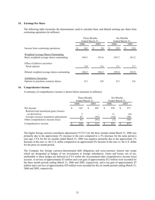 johnson controls  FY2006 2nd Quarter Form 10-Q  