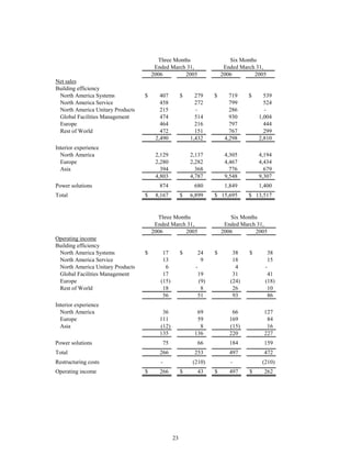johnson controls  FY2006 2nd Quarter Form 10-Q  